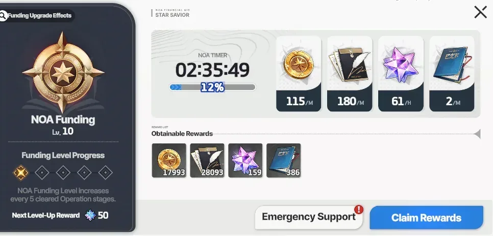 NOA Funding screen: idle timer, per-minute and per-hour rates for gold, operation materials, shards, and EXP books, funding level tied to Operation progress, claim rewards